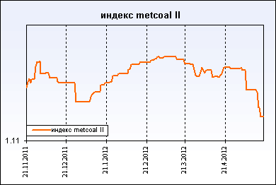 metcoal II