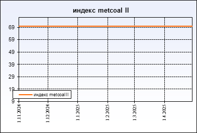 metcoal II