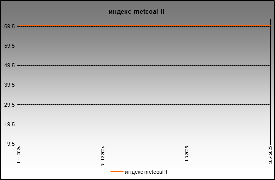  metcoal - 