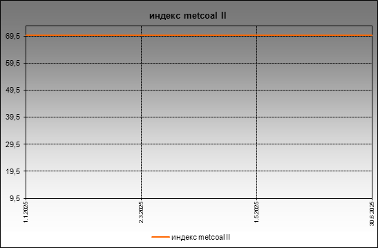  metcoal - 