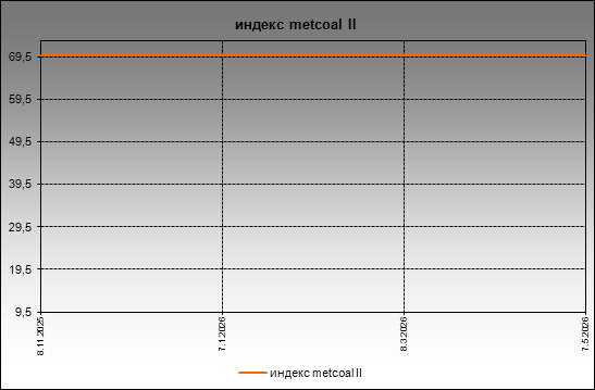 ������ metcoal - 
